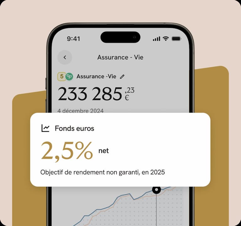 2.5% net d'objectif de rendement non garanti en 2025